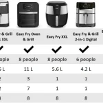 ‎سرخ کن تفال مدل Tefal EY505D (اصل)